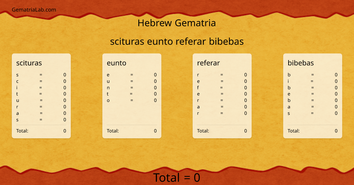 scituras eunto referar bibebas in hebrew Gematria